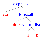 syntax_tree2