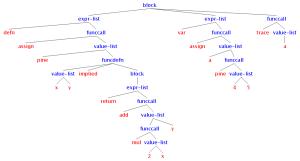 syntax_tree3